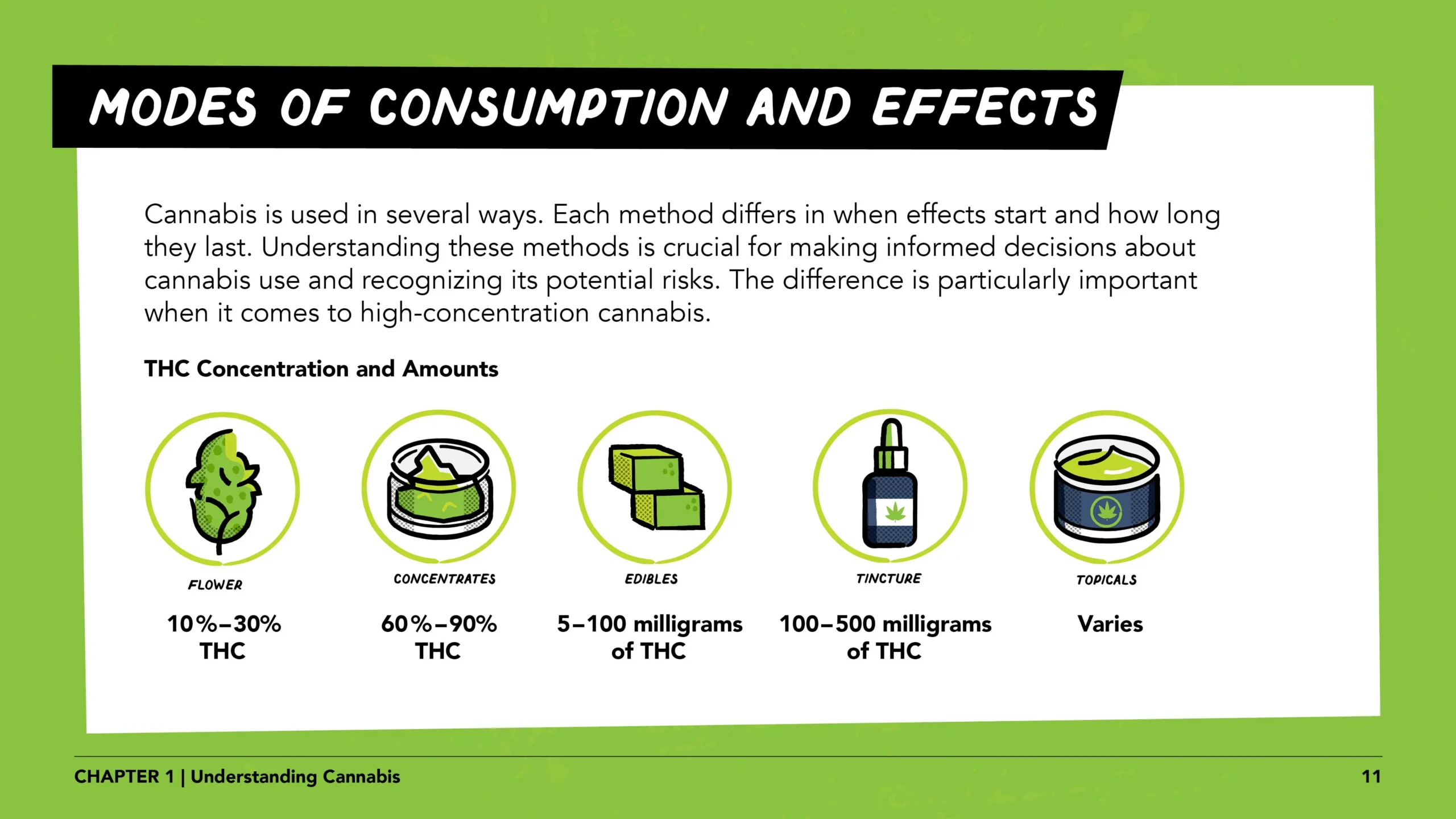 Pregnant women lesson 1 slide 11
