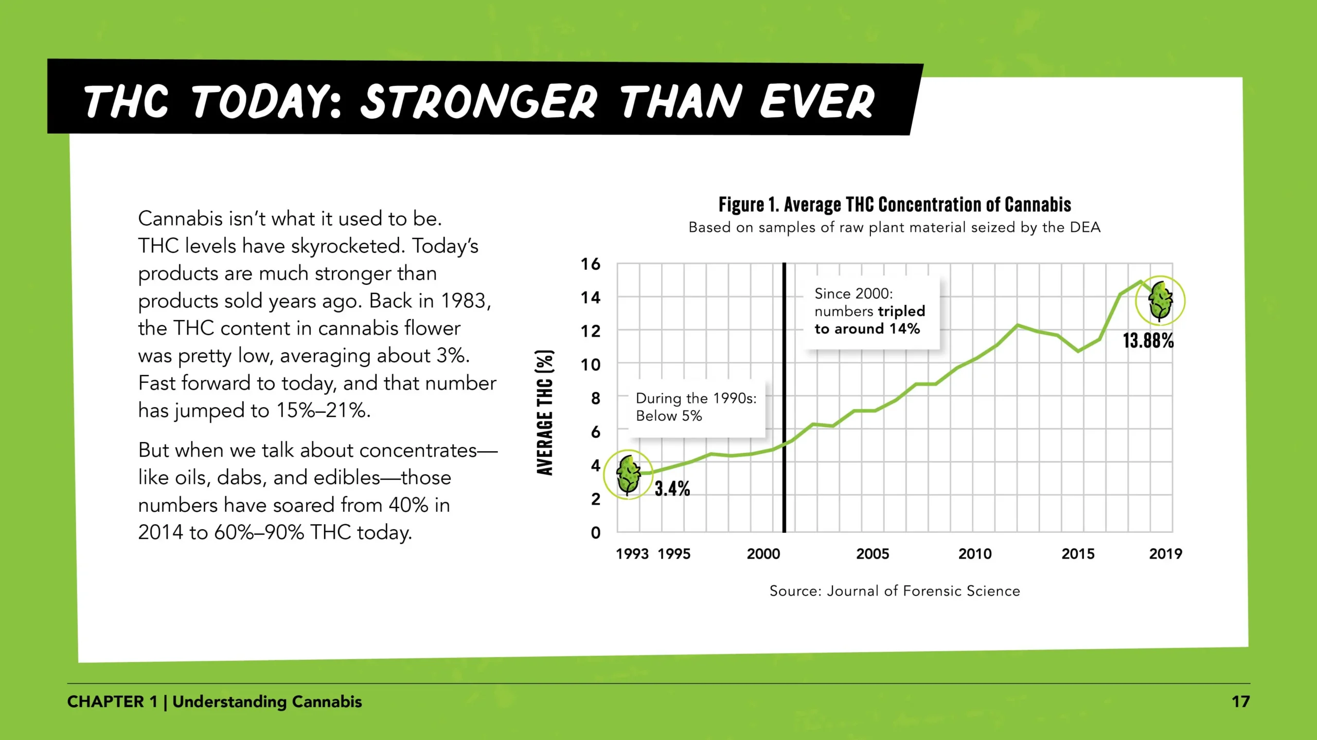Pregnant women lesson 1 slide 17