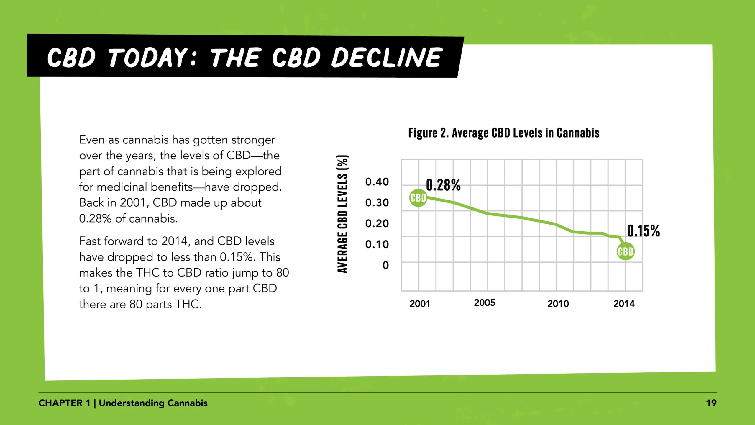 Pregnant women lesson 1 slide 19