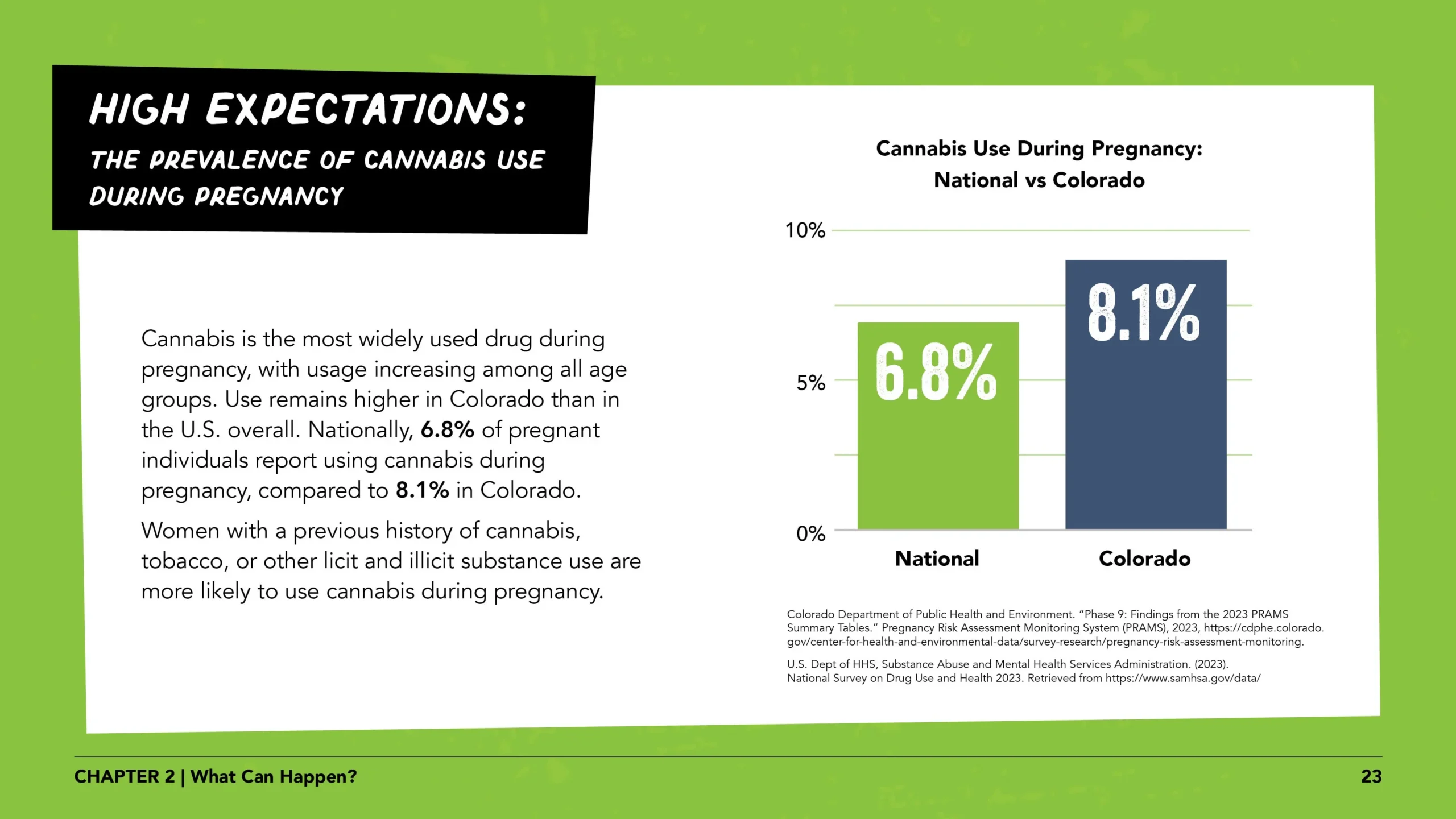 Pregnant women lesson 1 slide 23