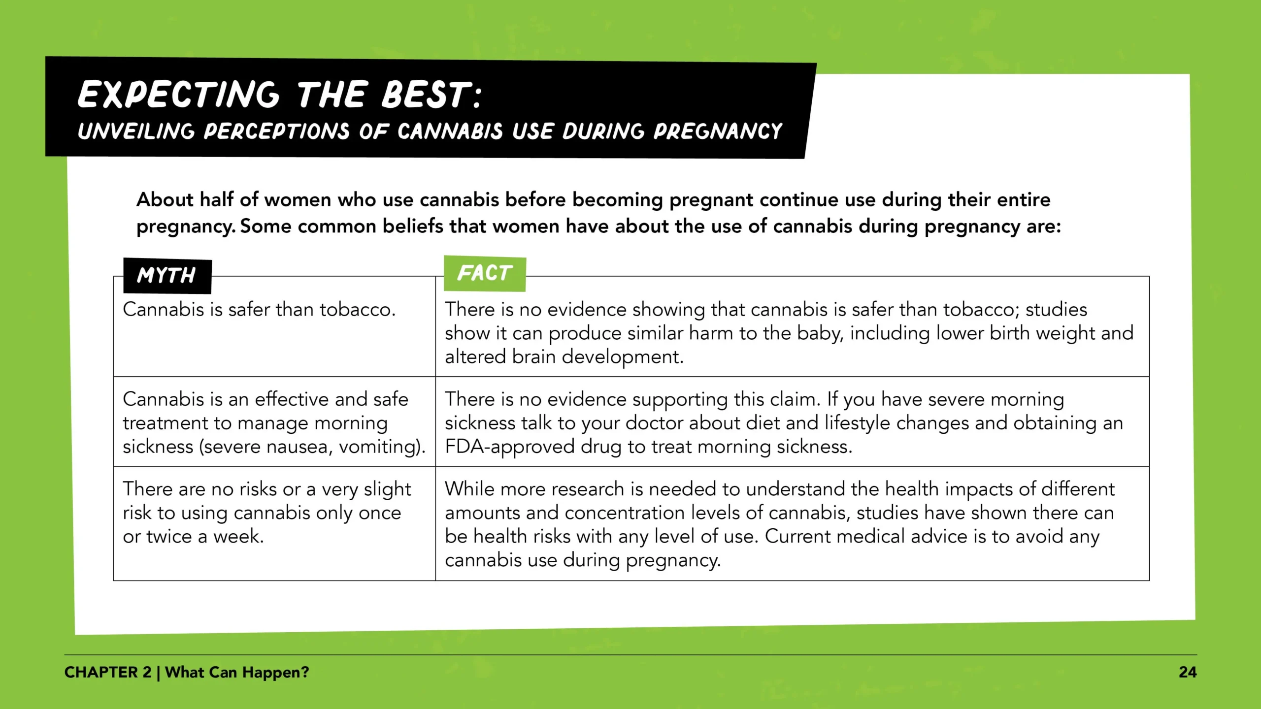 Pregnant women lesson 1 slide 24