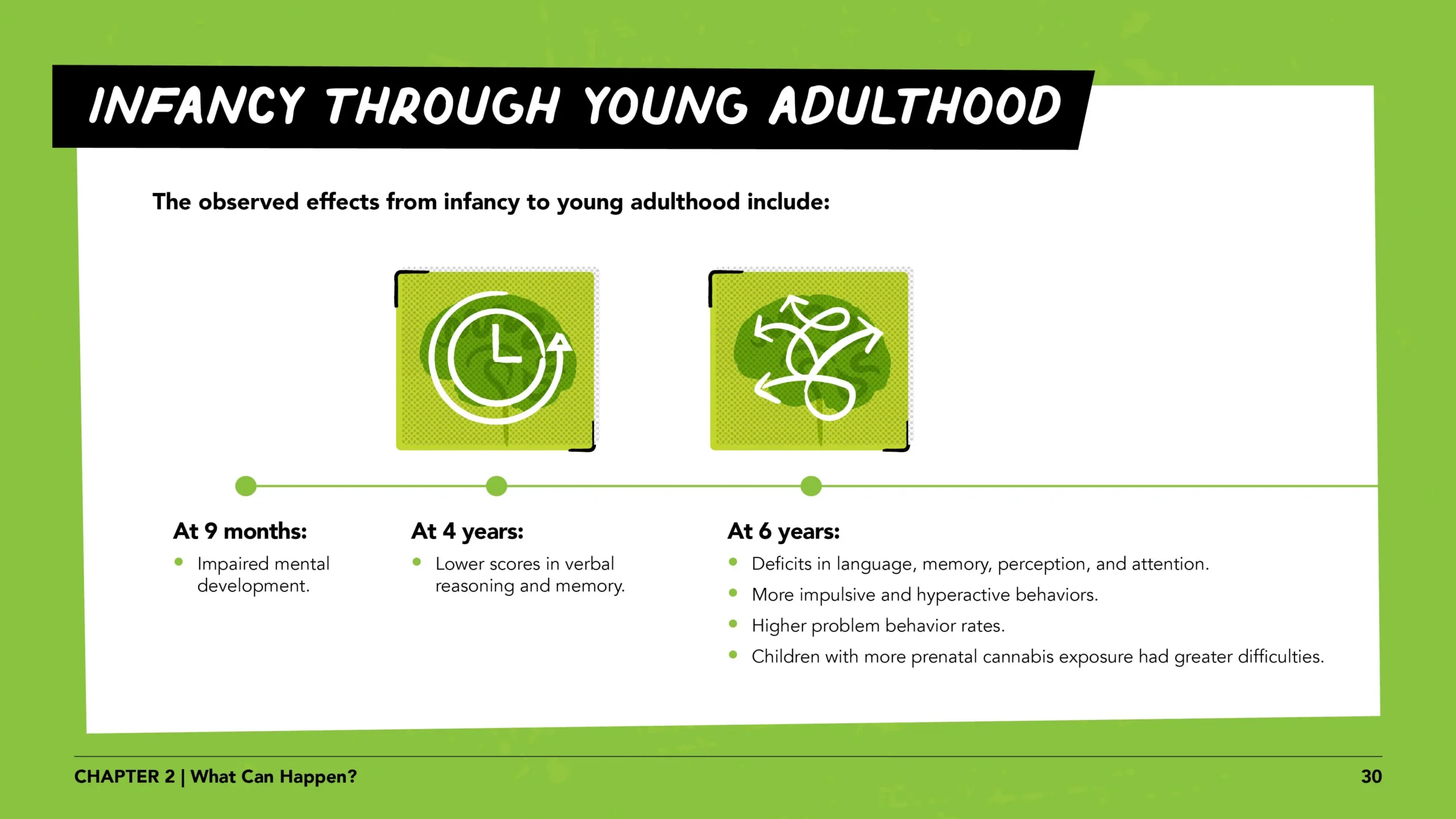 Pregnant women lesson 1 slide 30