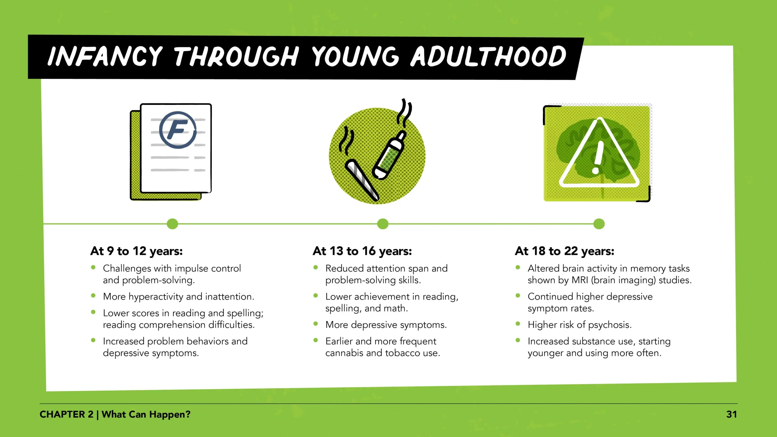 Pregnant women lesson 1 slide 31