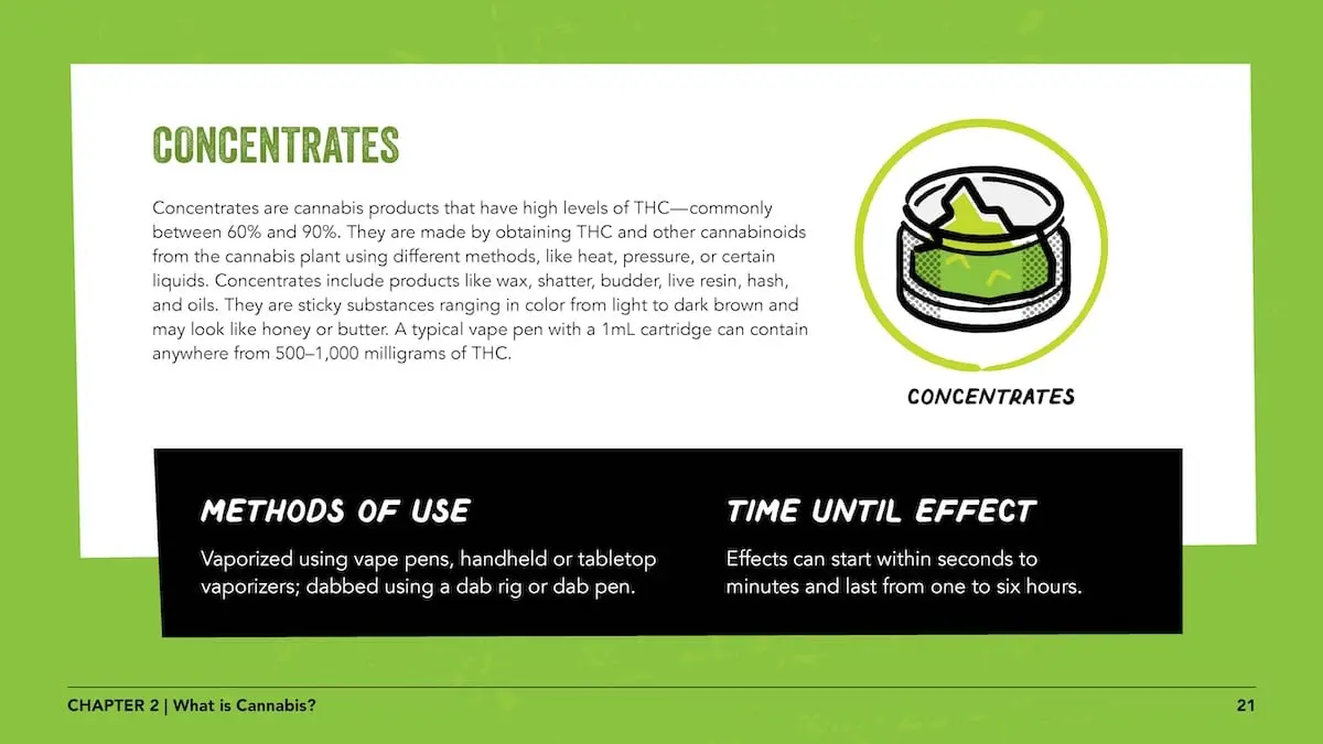 Concentrates: Concentrates are cannabis products that have high levels of THC—commonly between 60% and 90%. They are made by obtaining THC and other cannabinoids from the cannabis plant using different methods, like heat, pressure, or certain liquids. Concentrates include products like wax, shatter, budder, live resin, hash, and oils. They are sticky substances ranging in color from light to dark brown and may look like honey or butter. A typical vape pen with a 1mL cartridge can contain anywhere from 500–1,000 milligrams of THC. Methods of use: vaporized using vape pens, handheld or tabletop vaporizers; dabbed using a dab rig or dab pen. Time until effect: effects can start within seconds to minutes and last from one to six hours.