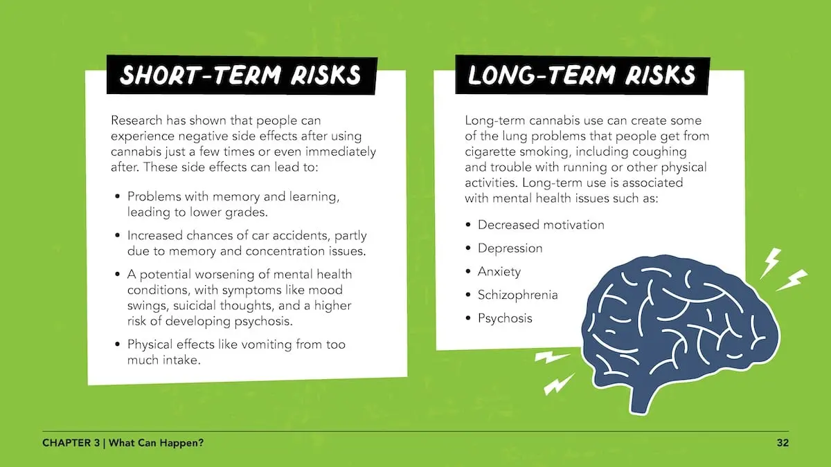 Short-term risks: Research has shown that people can experience negative side effects after using cannabis just a few times or even immediately after. These side effects can lead to: •Problems with memory and learning, leading to lower grades. •Increased chances of car accidents, partly due to memory and concentration issues. •A potential worsening of mental health conditions, with symptoms like mood swings, suicidal thoughts, and a higher risk of developing psychosis. •Physical effects like vomiting from too much intake. Long-term risks: Long-term cannabis use can create some of the lung problems that people get from cigarette smoking, including coughing and trouble with running or other physical activities. Long-term use is associated with mental health issues such as: •Decreased motivation •Depression •Anxiety •Schizophrenia •Psychosis