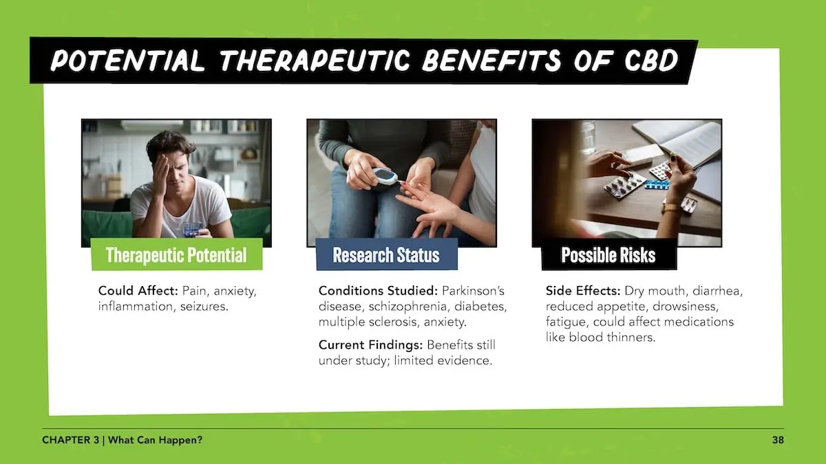 Potential therapeutic benefits of CBD. Therapeutic potential - could affect: pain, anxiety, inflammation, seizures. Research status - conditions studied: Parkinson’s disease, schizophrenia, diabetes, multiple sclerosis, anxiety. Current findings: Benefits still under study; limited evidence. Possible risks - side effects: Dry mouth, diarrhea, reduced appetite, drowsiness, fatigue, could affect medications like blood thinners.